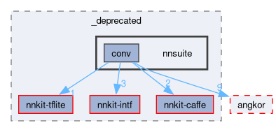 compiler/_deprecated/nnsuite