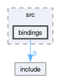 runtime/onert/api/python/src/bindings