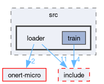 runtime/onert/core/src/loader