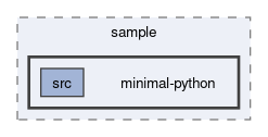 runtime/onert/sample/minimal-python