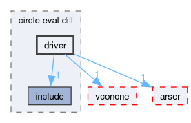 compiler/circle-eval-diff/driver