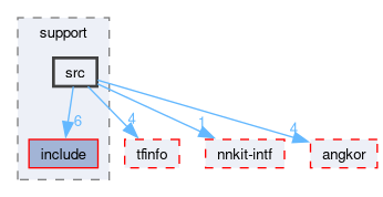 compiler/nnkit-tf/support/src