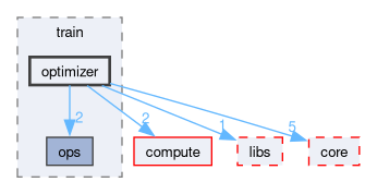 runtime/onert/backend/train/optimizer