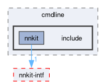 compiler/nnkit-misc/cmdline/include