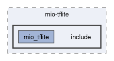 compiler/mio-tflite/include