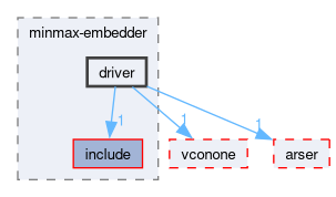 compiler/minmax-embedder/driver