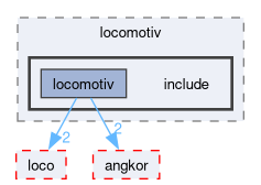 compiler/locomotiv/include