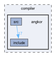 compiler/angkor