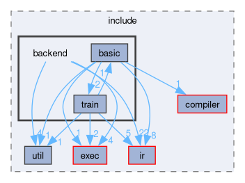 runtime/onert/core/include/backend