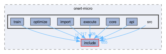 onert-micro/onert-micro/src