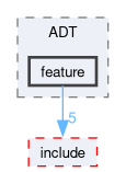 compiler/angkor/src/ADT/feature