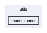 compiler/nnc/utils/model_runner