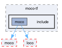 compiler/moco-tf/include