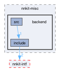 compiler/nnkit-misc/backend