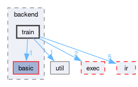 runtime/onert/core/include/backend/train