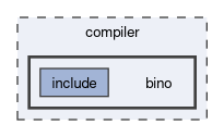 compiler/bino