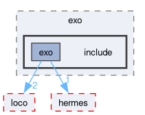 compiler/exo/include