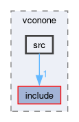 compiler/vconone/src