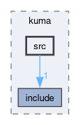 compiler/kuma/src