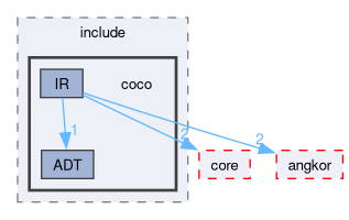 compiler/coco/generic/include/coco