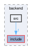 compiler/nnkit-misc/backend/src