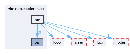 compiler/circle-execution-plan/src