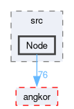 compiler/locomotiv/src/Node