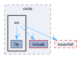 compiler/circlechef/circle/src