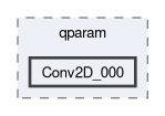 compiler/q-implant-qparam-test/qparam/Conv2D_000