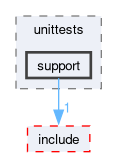 compiler/nnc/unittests/support