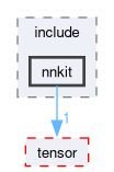 compiler/_deprecated/nnkit-intf/backend/include/nnkit