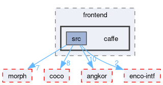 compiler/enco/frontend/caffe