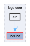 compiler/logo-core/src