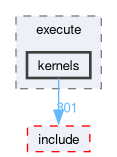 onert-micro/onert-micro/src/execute/kernels