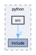 runtime/onert/api/python/src