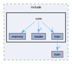 onert-micro/onert-micro/include/core