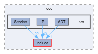 compiler/loco/src