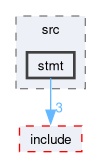 compiler/nest/core/src/stmt