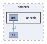 compiler/onnxkit