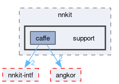 compiler/nnkit-caffe/support/include/nnkit/support