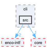 compiler/enco/cli/src