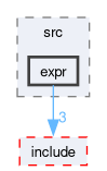 compiler/nest/core/src/expr