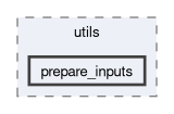 compiler/nnc/utils/prepare_inputs