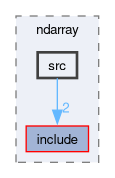 runtime/libs/ndarray/src