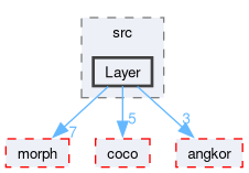 compiler/enco/frontend/caffe/src/Layer