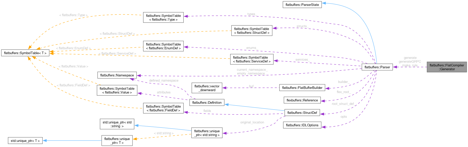 Collaboration graph