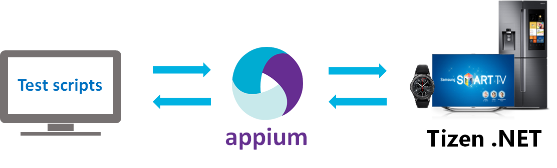 appium server diagram