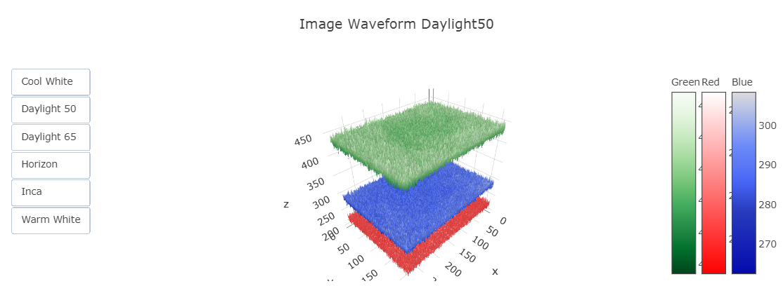 3d plot with plotly for LSF/Calibration