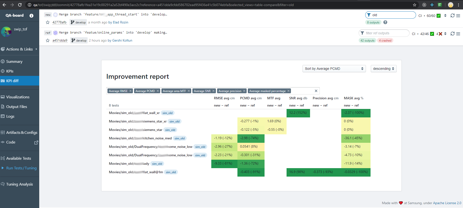 https://qa/tof/swip_tof/commit/42778afb1fea31e19c00291a2a52bf490e3acc2c?reference=a451dda9cfdd586702ead95f436e41c5b074ebfa&selected_views=summary&filter=old