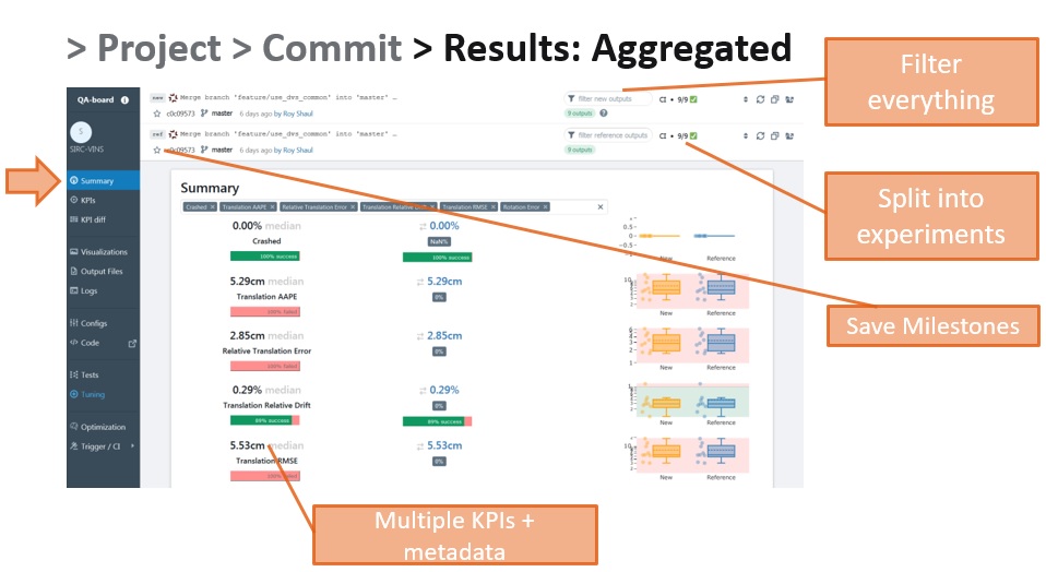 Aggregation and rich KPIs